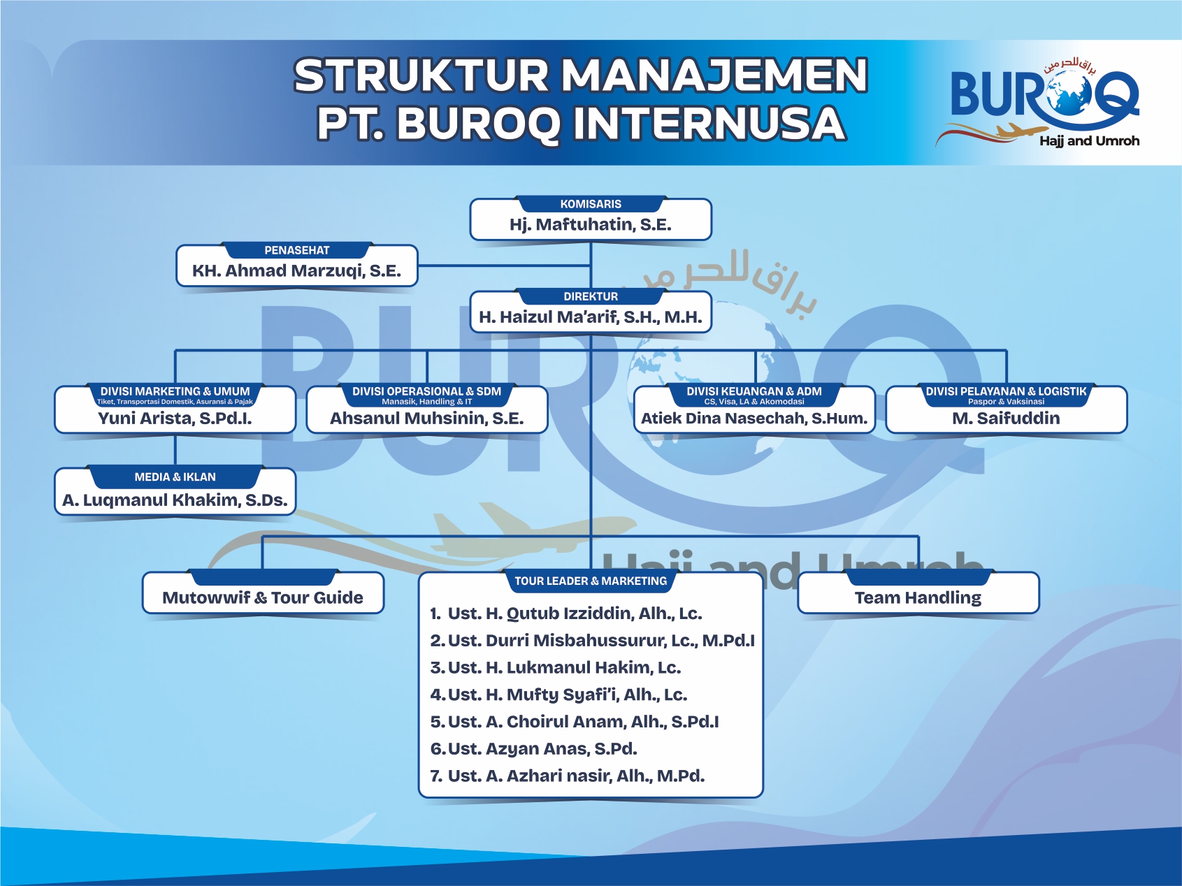 Struktur Buroq.jpg.jpegj